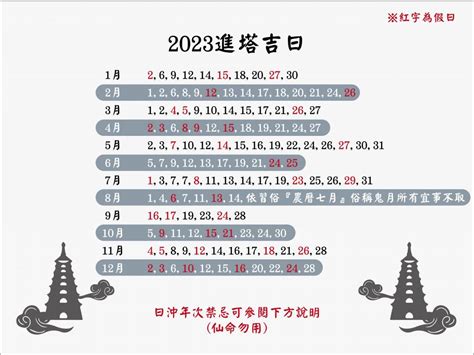 2023進塔吉日|【2023進塔吉日】正確挑選吉日！2023年最新進塔好。